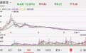 5万股东怒了！市值三年蒸发400亿，老板却疯狂套现
