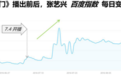 张艺兴的“奇艺”故事:娱乐平台与明星的共赢