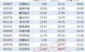 中概股买不了顺丰买 暴跌后的壳概念股你跟不跟？