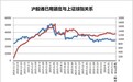 港股通资金加速南下 再下去或“能卖不能买”