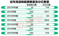 最后一波高送转潜力股来袭 错过还要等半年(附表)