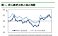 央行调查：36.5%居民预期下季房价上涨 23%有购房意愿