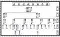 婚前劈腿婚后偷腥？别被这样的“好男人”骗了