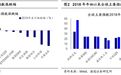 A股为何跌跌不休？三大券商给出了最新答案！