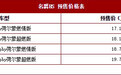 名爵HS将于9月16日上市 提供1.5T/2.0T车型