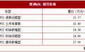 奥迪Q2L正式上市 Q家族入门车售21.77-27.90万元