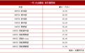 一汽-大众探岳正式上市 售价18.88-31.98万元