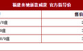 福建奔驰新款威霆上市 售29.6-34.9万元