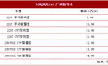 东风风光ix5正式上市 售9.98-14.98万元