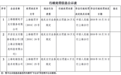 央行上海分行一日公布10张罚单 多家支付机构合计被罚102万元