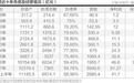 海航“还债”记：千亿非主业资产出售在路上 集团负债率有望八年连降