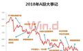 2018年A股十大事件记 后续需谨防“三大雷区”