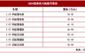 2019款林肯大陆上市 2.0T车型均满足国Ⅵ排放