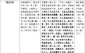 辛德勇读《赵正书》：它的史料价值与《史记》不可同日而语