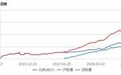 半夜虚惊！MSCI推迟两中国指数转换，其实影响有限