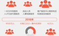 太火爆！1个月超10万人申报落户深圳 官方喊话错峰申报