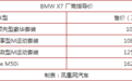 不止于大 宝马最强SUV来了 售价100万起