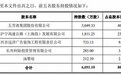 老字号五芳斋欲上市：年卖粽子4亿只，毛利率超过45% 