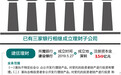 31家银行公告成立理财子公司 1300亿资金杀入