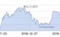1日人民币中间价上调31点 报6.8716