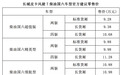 9.28万起，长城皮卡风骏7柴油国六正式上市