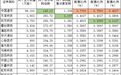 科创板首批公司网下配售揭晓！平均中签率0.31%是网上申购5倍