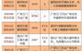 龙虎榜:大佬云集王者争锋 大手笔扫货