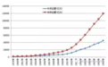 财知道327期：房地产长效机制的俩关键点
