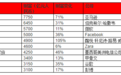 2018胡润全球富豪榜：马化腾以2950亿成全球华人首富