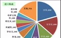 印媒：为抗衡欧佩克 中印讨论成立“买油国俱乐部”