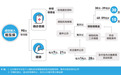蚂蚁金服联合信美相互上线“相互保”：0元加入 全节点引入区块链技术
