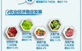 2019年上半年汉中经济发展成绩单