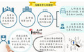 乌鲁木齐儿童医院将在城北建分院 可提供1200多张床位