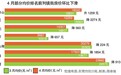 4月均价再创新高 高房价还能撑多久？