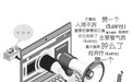 网络语言 究竟是啥意思