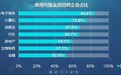 北森云计算：我们公司员工为何不爱内部推荐招聘？