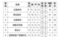 2016“龙图足球”室内六人足球赛完美收官