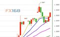 小心！全球资产反弹恐“弹指一挥间” 卡梅伦“最后的晚餐”再掀海啸？