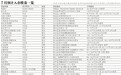 7月32盘入市 普宅集中发力
