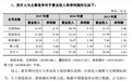 “淘品牌第一股”就要来了！服饰电商还有多少新机会?