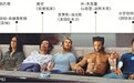 “葛优躺”VS名画 一沙发颓废与数百年优雅