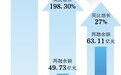 国都证券“追债” 投资者反诉其两融违规