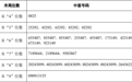 同益股份网上发行中签号出炉 16日缴款
