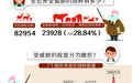 大熊猫藏羚羊濒危等级降低 但还有23928个物种遭受灭绝威胁