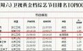 《锋味3》首播收视率创纪录 美食综艺迎来新气象