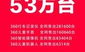 360行车记录仪10小时战报：全网销量超28万台