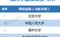 权威发布：“双一流”建设高校及建设学科名单公布
