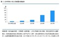 深度调研：全国213张网络小贷牌照 30家平台持牌