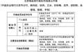 中国农业银行39亿票据大案真相曝光