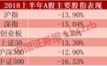 大A中期报告：1800股跌幅超两成，发生一些微妙变化